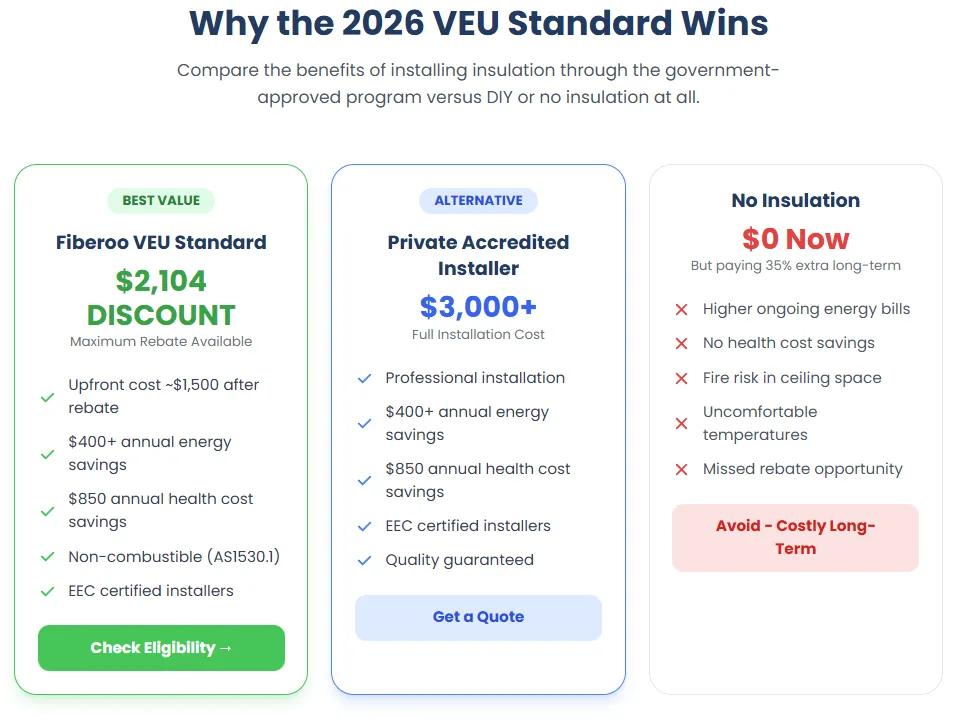Why VEU Wins